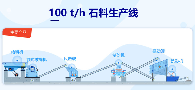 100 t/h 石料生產(chǎn)線(xiàn)配置