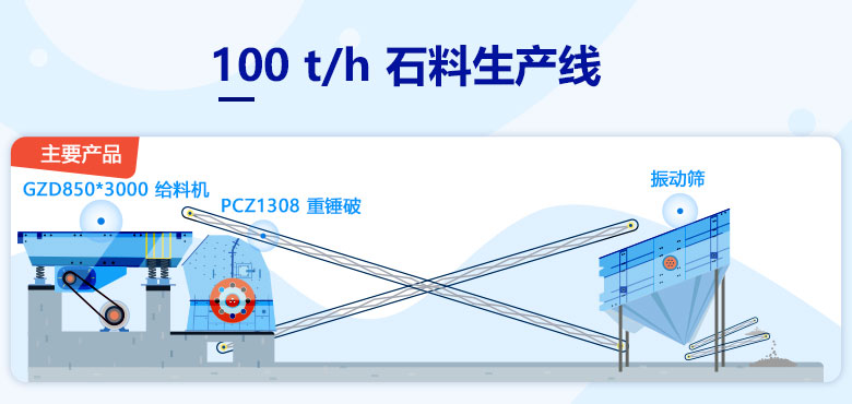 100 t/h 石料生產(chǎn)線(xiàn)配置
