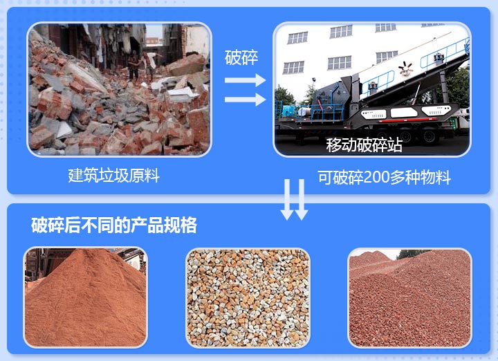 工地雜碎、磚渣破碎前后
