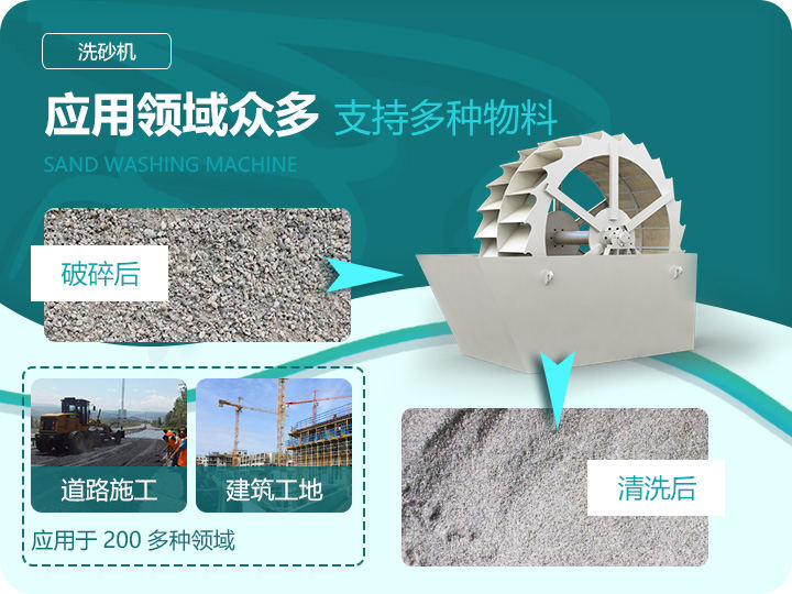 應用領域眾多，支持多種物料處理
