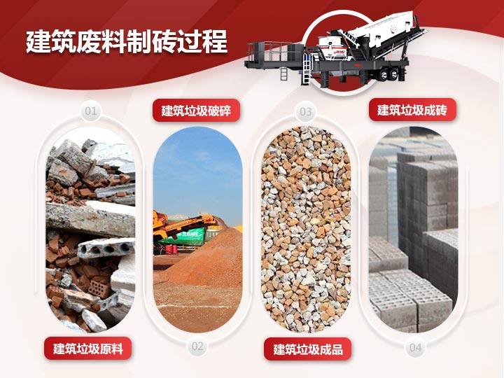 建筑廢料制磚破碎、制砂、篩分一體式生產(chǎn)模式，效能高高產(chǎn)