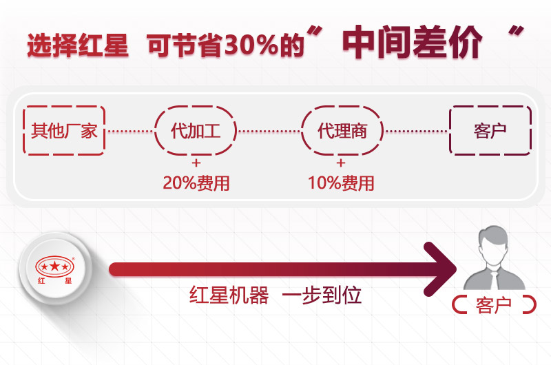 選設(shè)備到紅星，價格合理型號齊全