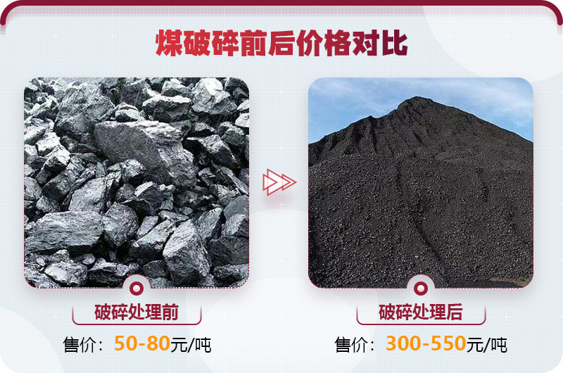煤炭破碎利潤(rùn)大，前景好