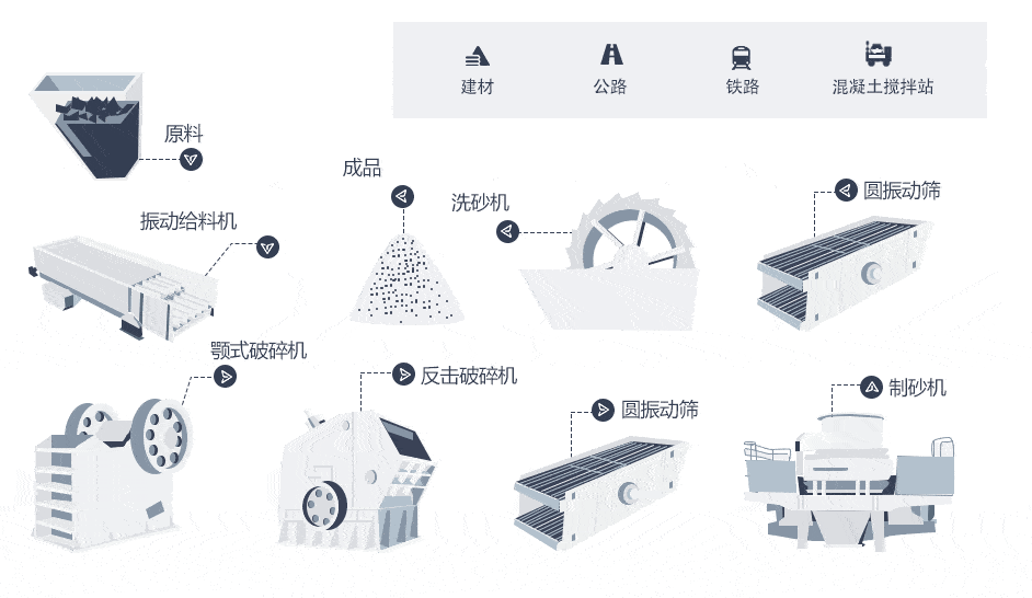 砂石料廠(chǎng)機(jī)械以及生產(chǎn)流程圖